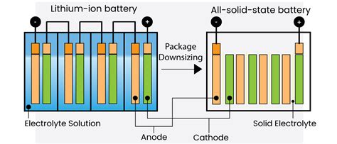  Lithium-Ioni Akut ja Uusiutuvan Energian Futurologia!