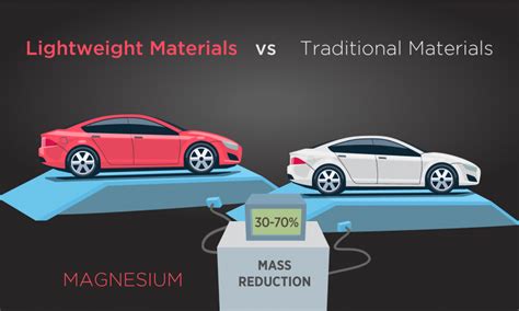  Magneesium Applications: Miten vahvistaa materiaaleja ja vähentää painoa?