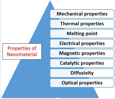  Magneettiset Nanomateriaalit: Uutta Teknologiaa ja Parannuksia Aineiden Ominaisuuksissa!