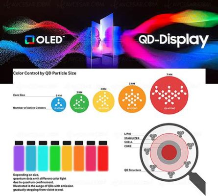  Oliviini Quantum Dots: Uusi Aalto Optoelektroniikassa?